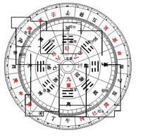 裝修風水之小戶型運勢