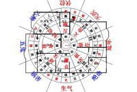 家居設(shè)計中風(fēng)水與裝飾方位