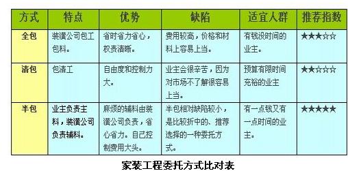 合肥裝潢公司教你零基礎學裝修，避免裝修貓膩